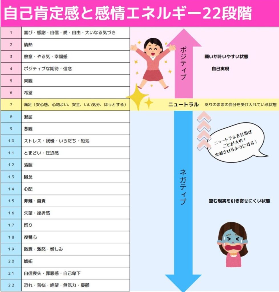 自己肯定感 22段階 表 アラフォー女性 自信ないときの参考図