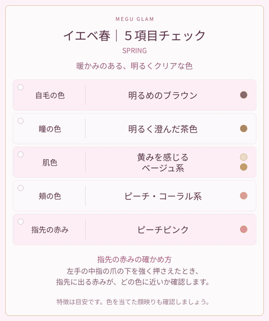 イエベ春の特徴を、自毛・瞳・肌・頬の色と指先の赤みの5項目で確認するチェック表。